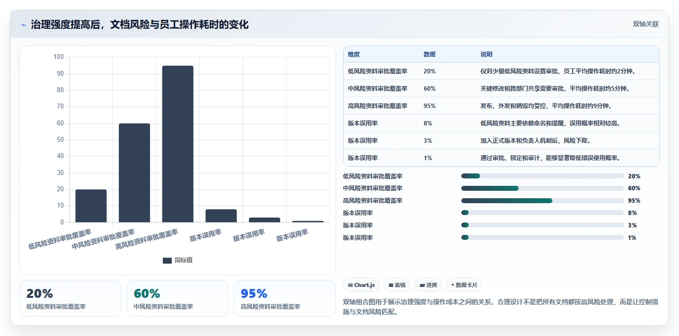 如何选择最佳文档管理系统规格?2026年企业选型指南