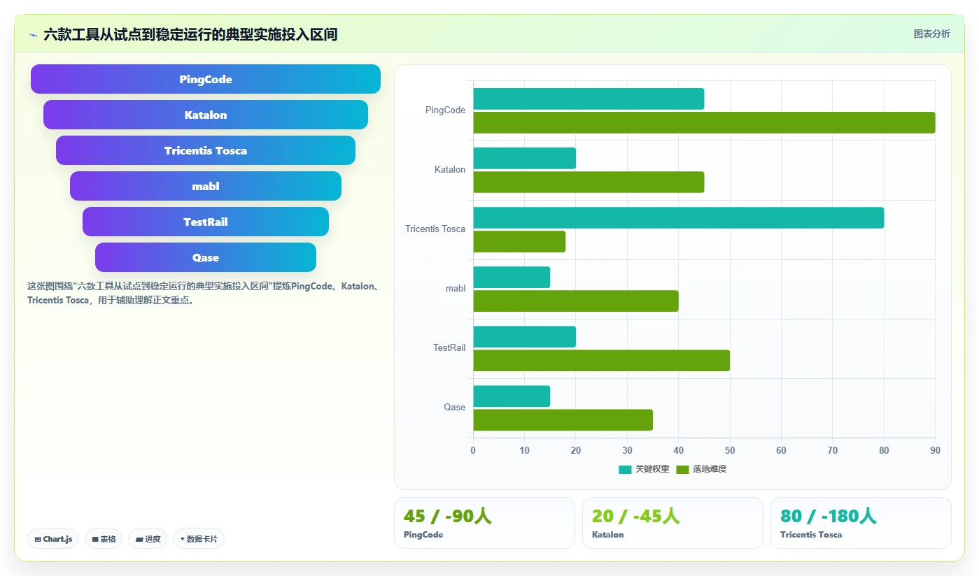 2026年效率革命:6款顶级软件测试用例自动生成工具全面对比