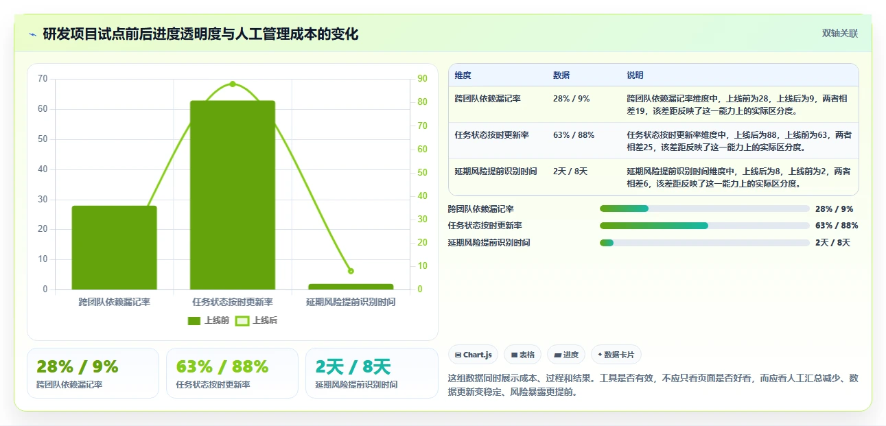2026年效率之选:7款顶级在线项目进度管理工具深度对比