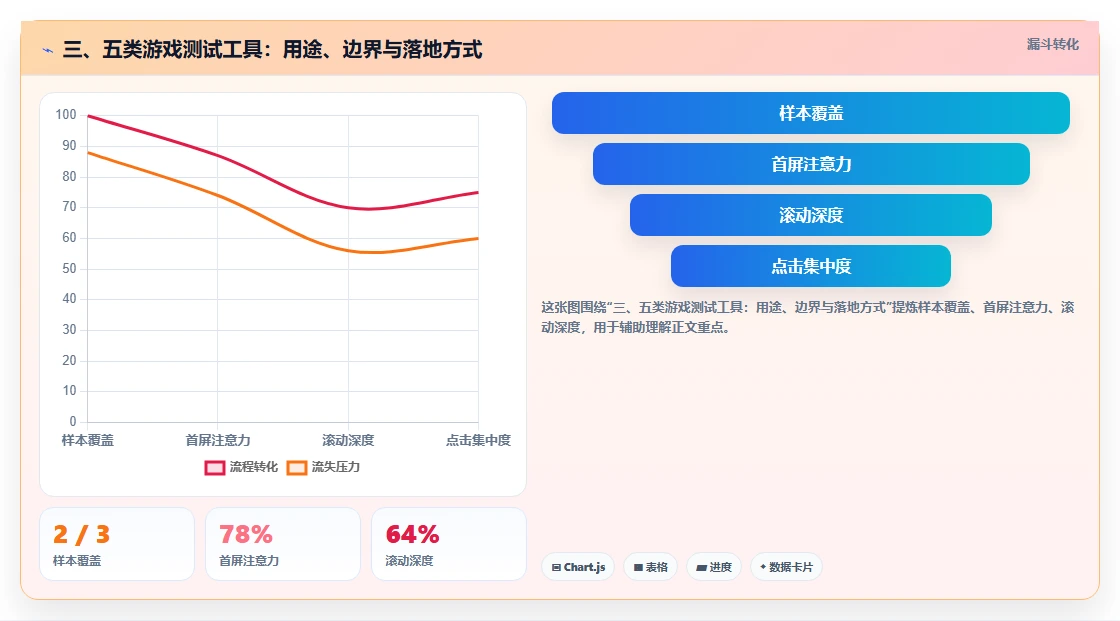 三、五类游戏测试工具:用途、边界与落地方式