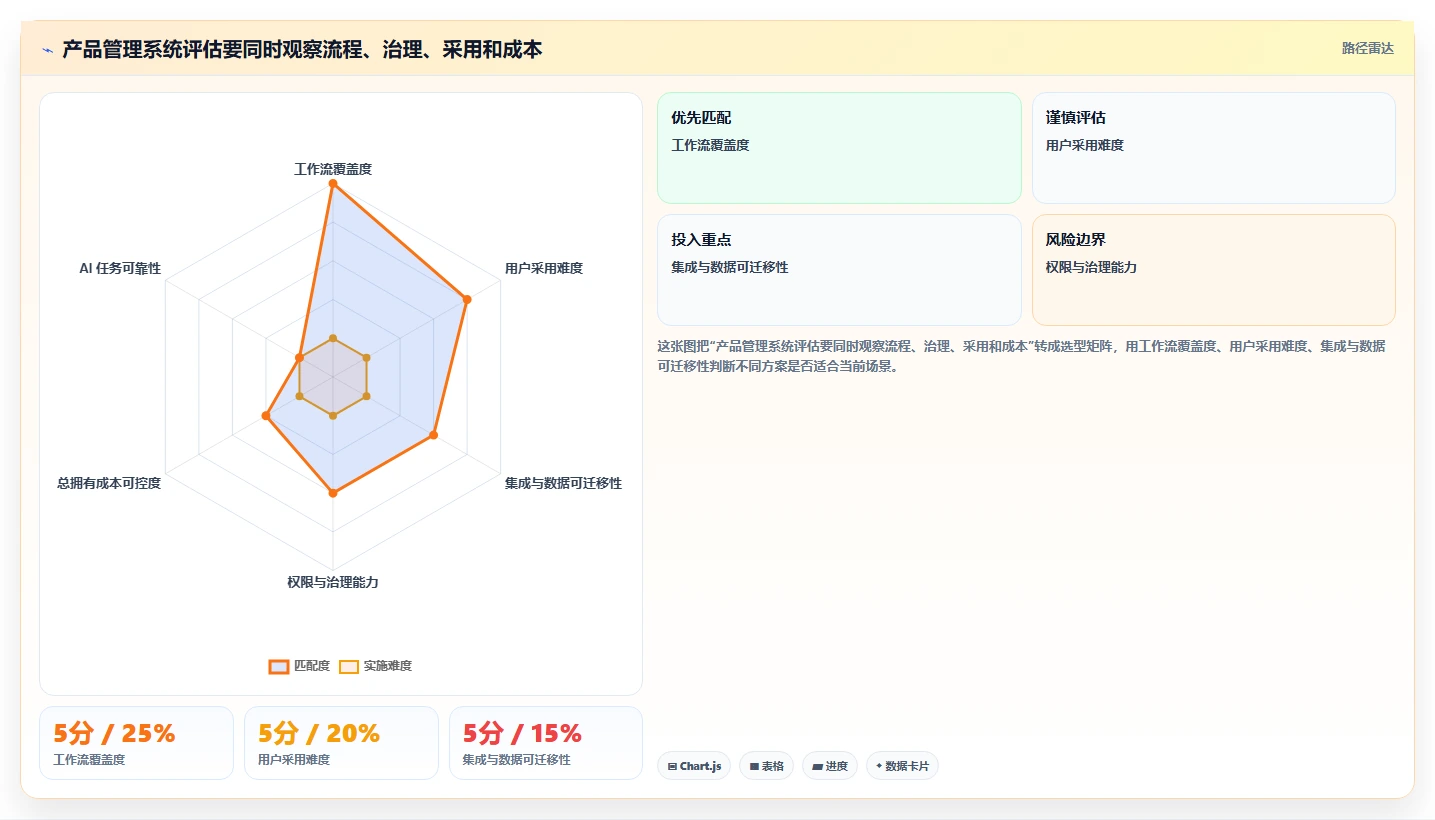2026年智能化产品管理系统推荐：高效工具深度测评与选型指南