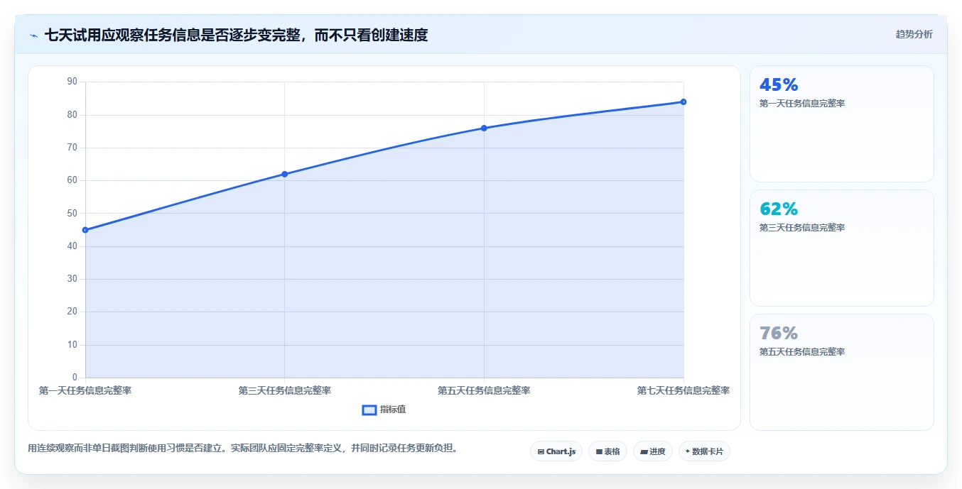 2026年最值得关注的5大工作管理工具推荐