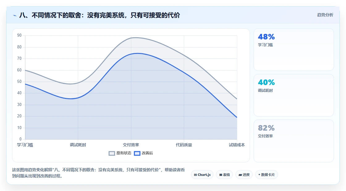 八、不同情况下的取舍:没有完美系统,只有可接受的代价