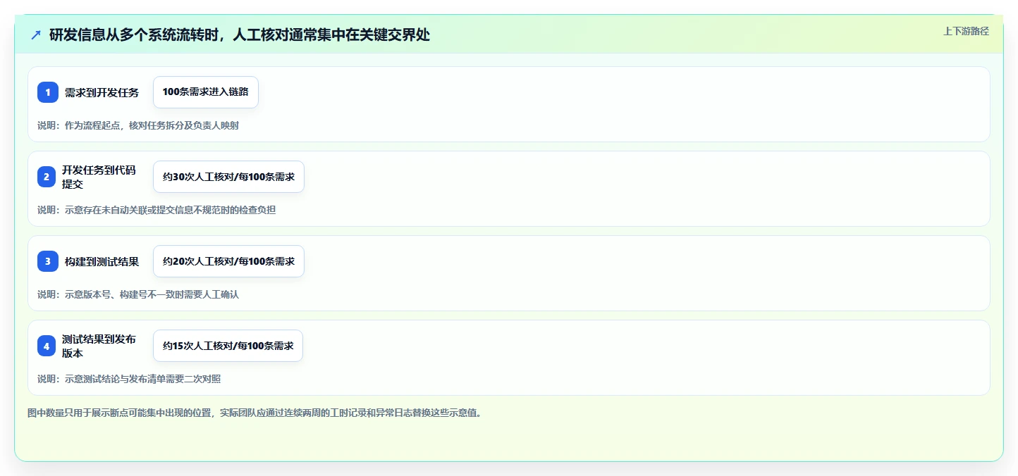 2026年能实现研发数据打通的研发管理软件用哪款？深度测评与选型指南
