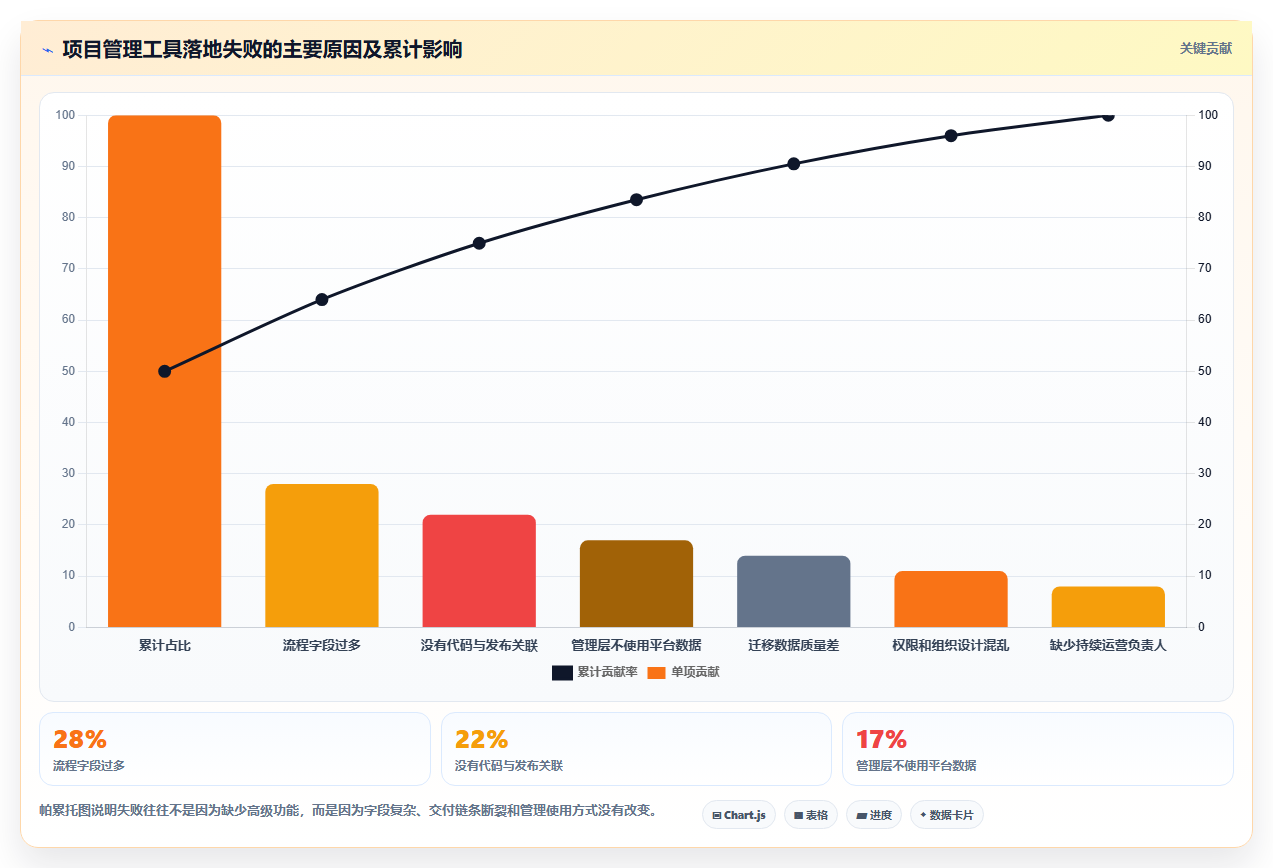 项目经理必看:2026年度8大轻量级项目管理软件Java工具盘点