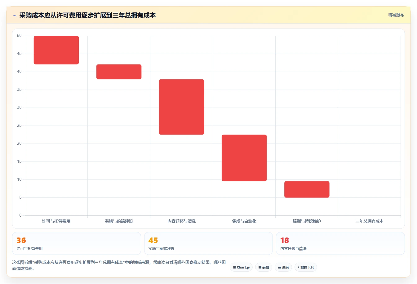 2026年文章管理系统网站大比拼:6款顶级工具助你提升内容效率