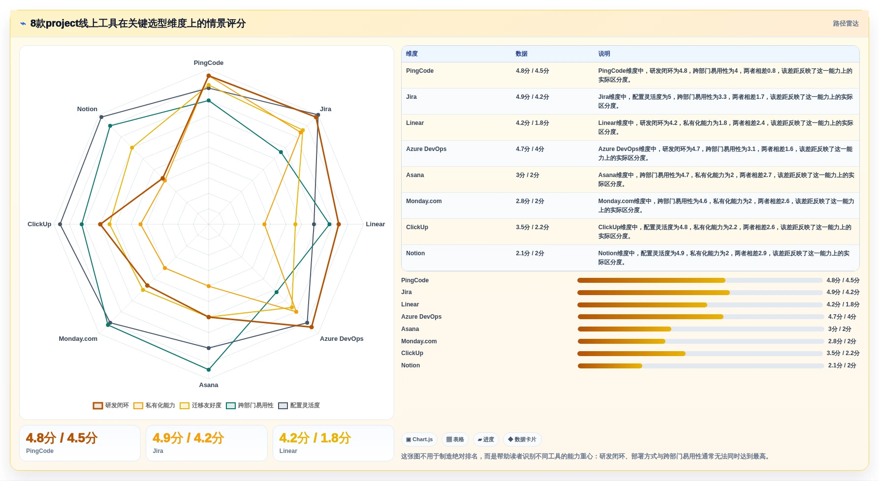 2026年效率之选：8款顶级project线上工具全面对比