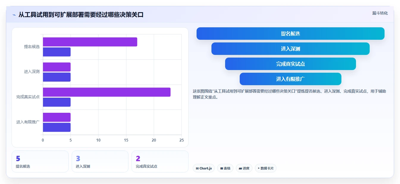 项目管理利器：2026年最受欢迎的5大进度监控软件盘点