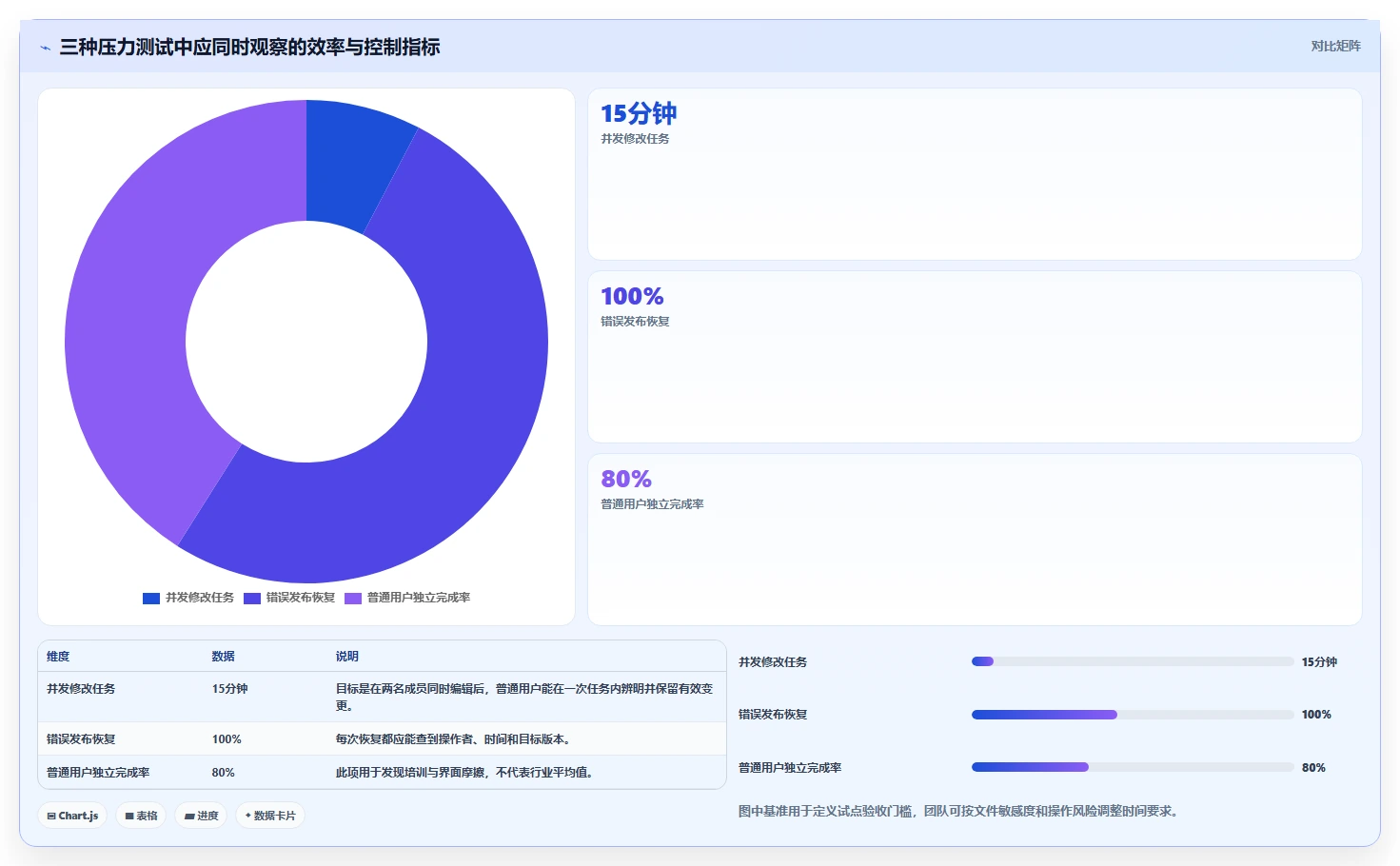 解锁高效协作:2026年7款顶级文档版本管理工具SVN全面测评
