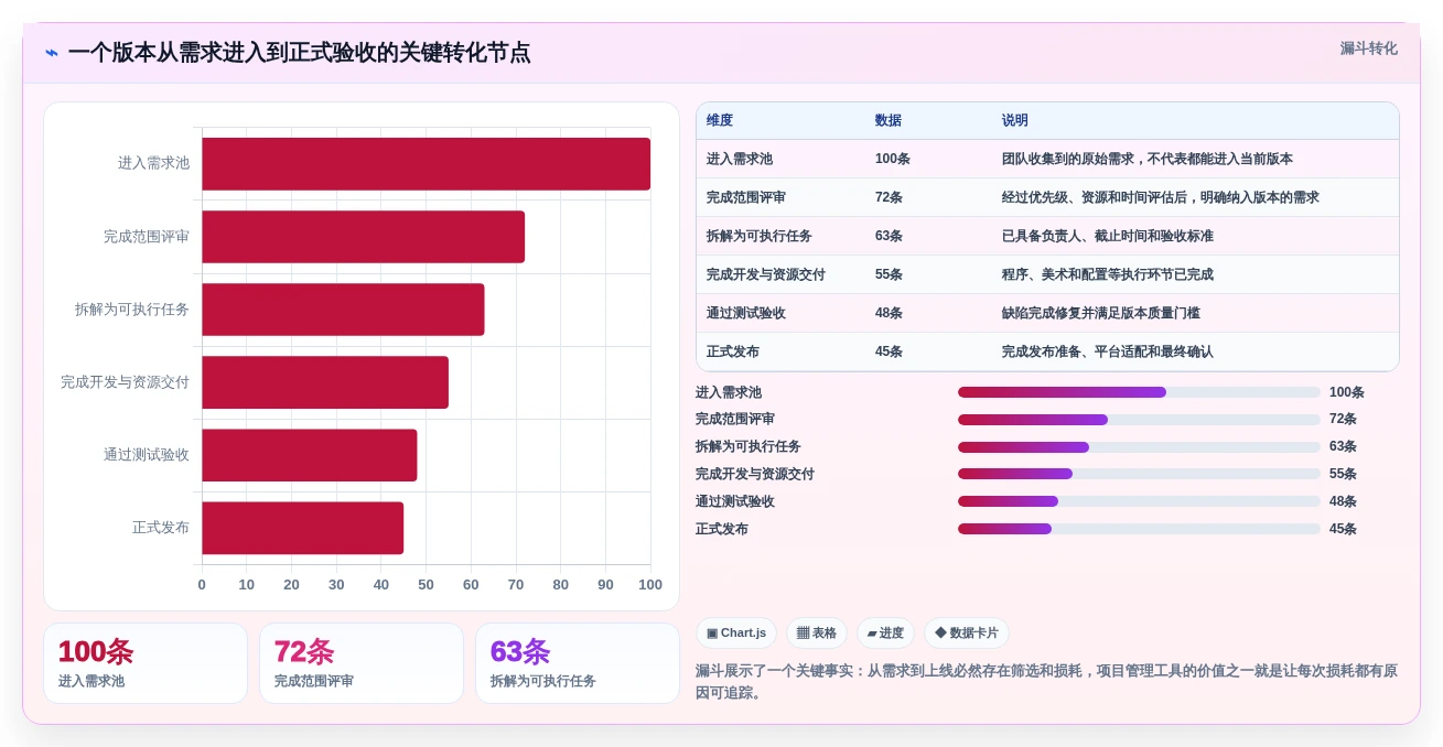 提升团队协作:2026年游戏研发必备的5大项目管理工具推荐