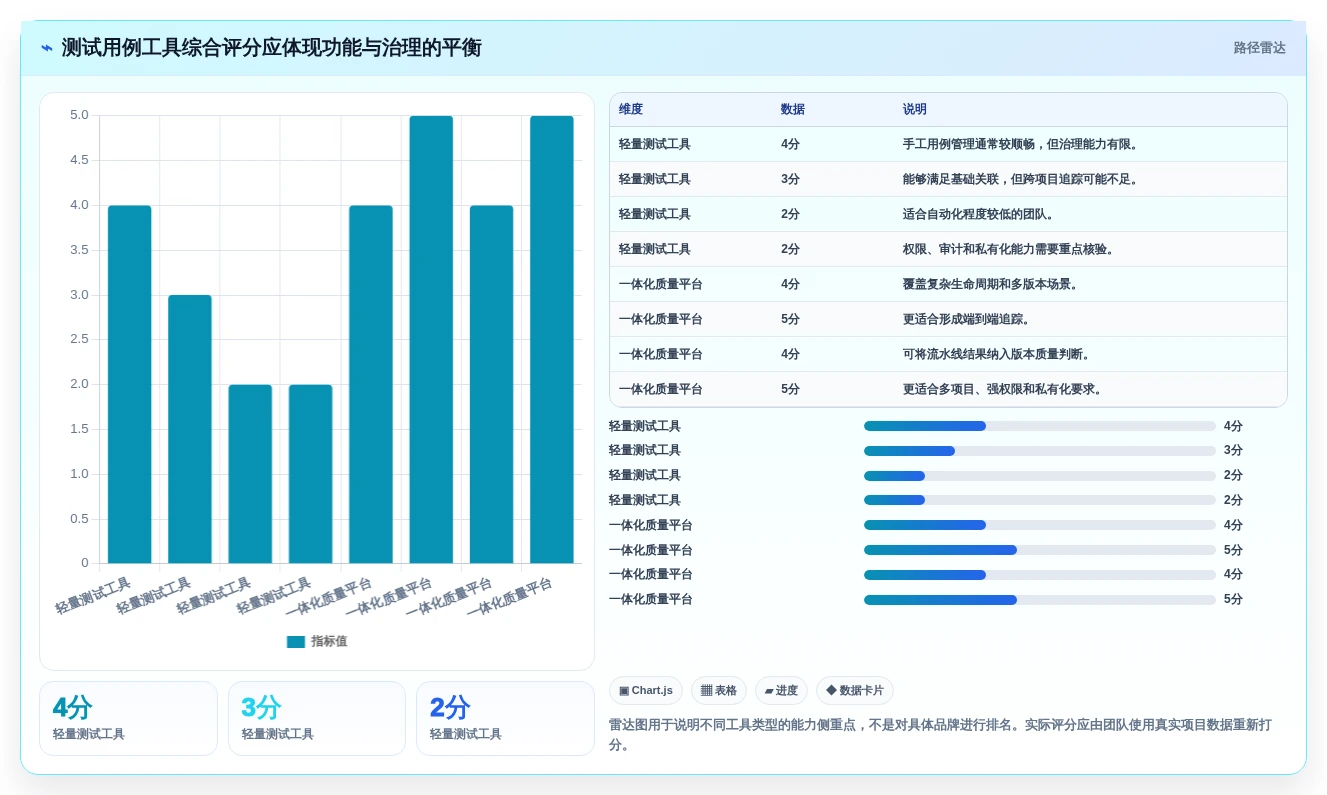 测试用例测试工具选型指南:2026年项目管理必备的7大利器