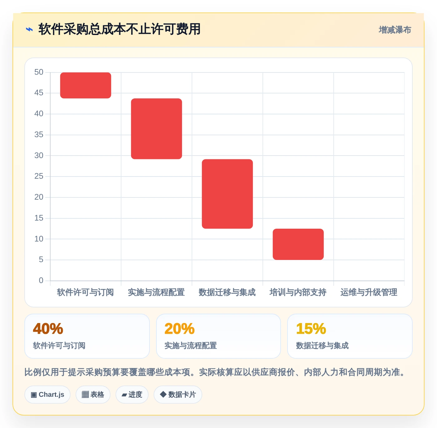 2026年项目经理必备：8款顶级项目计划排期软件全面对比