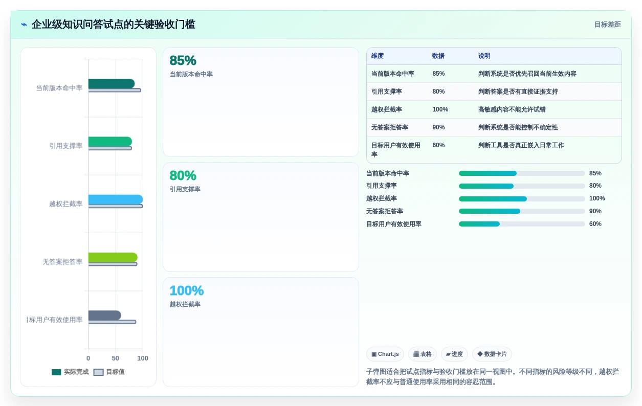 2026年必备:7款领先大模型知识管理系统工具对比