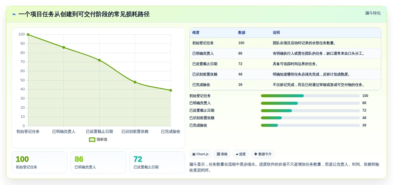 提升团队生产力:2026年不可错过的7款工作进度条软件工具