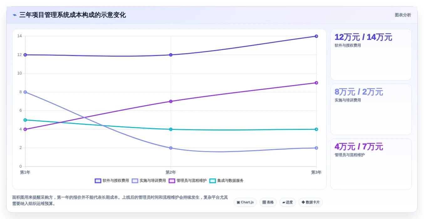 项目管理软件十大排名：2026年主流19款项目管理系统软件测评