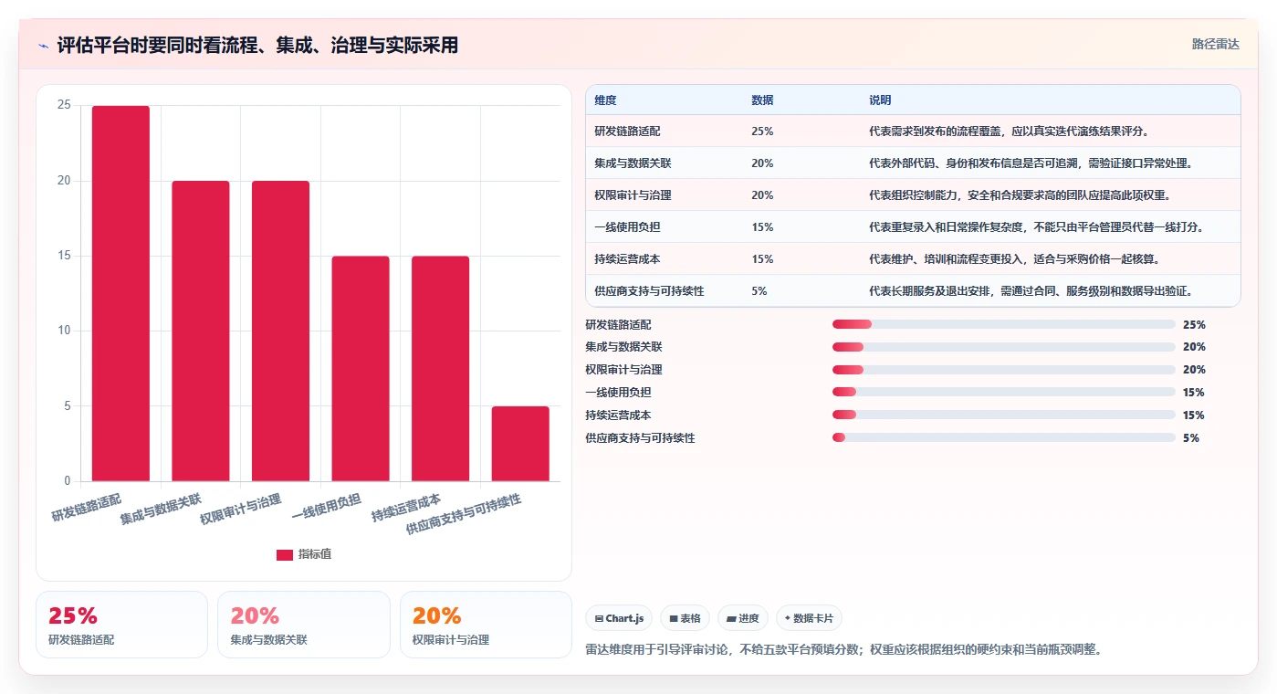 提升研发效率必看：2026年度Top 5 e2研发项目管理平台 北大软件推荐
