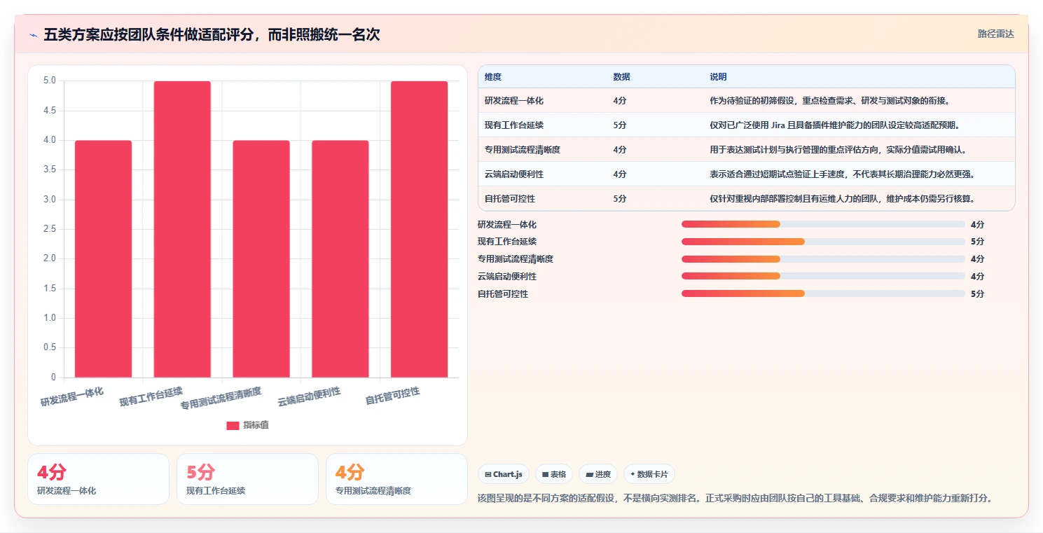 高效研发管理:2026年最值得投资的5款测试管理平台UI