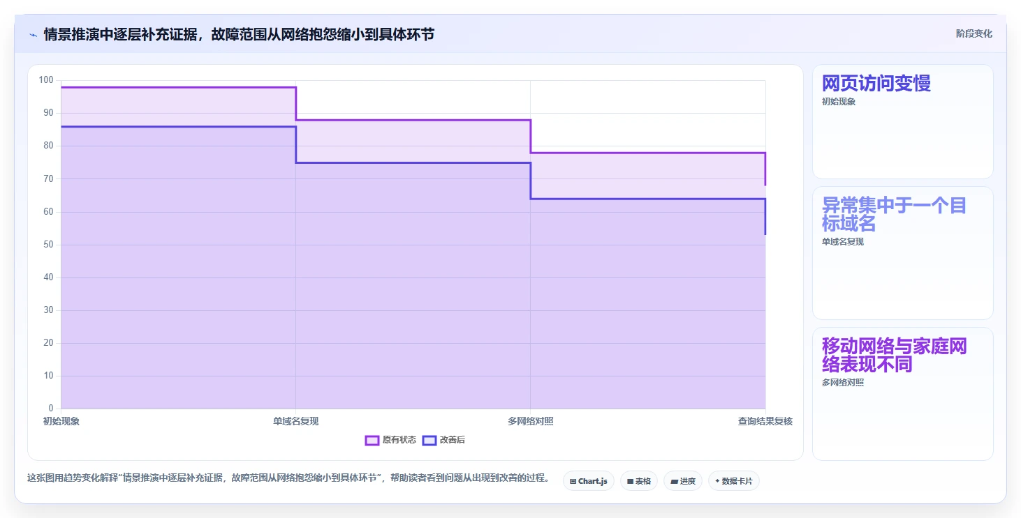 提升网络性能必备！2026年值得关注的7款dns测试工具推荐