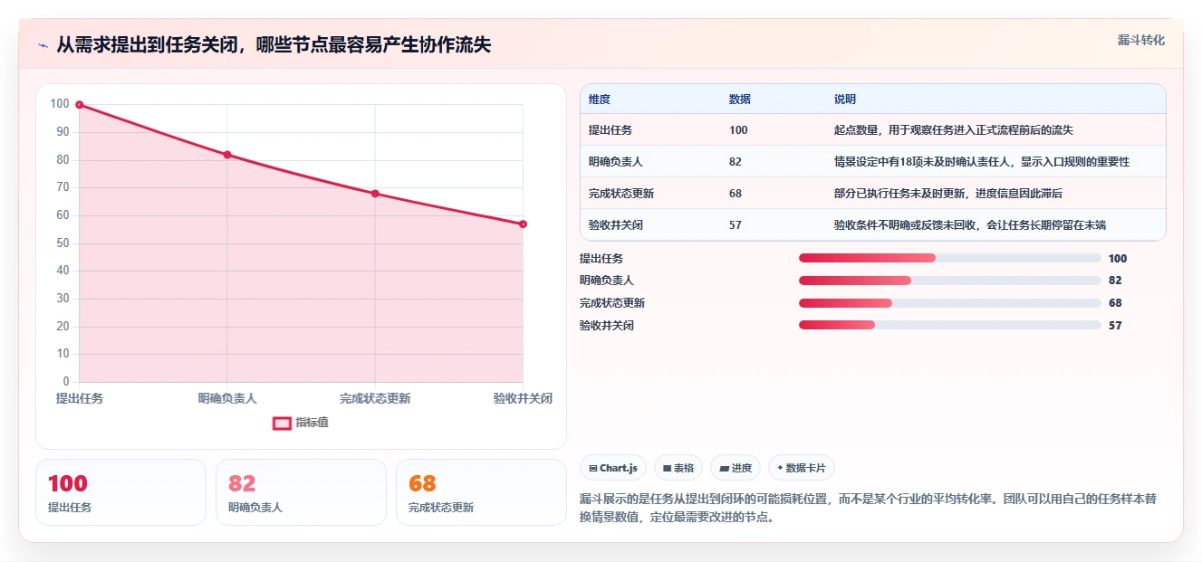 从初创到企业：2026年如何选择适合你的任务管理系统？