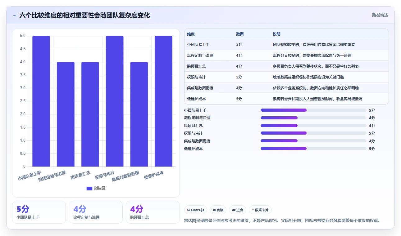 2026年效率倍增:6款顶级计划定制软件全面对比