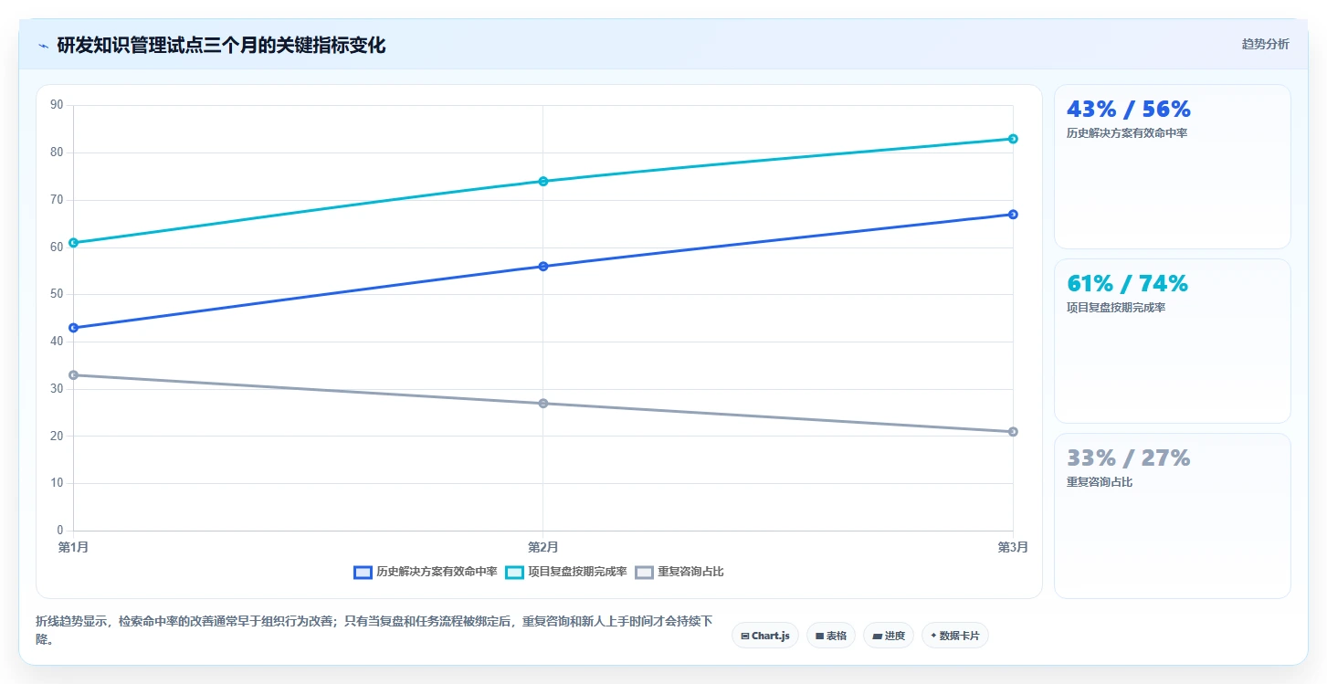 智能化管理新趋势:2026年最值得投资的5个浪潮计算机知识管理系统