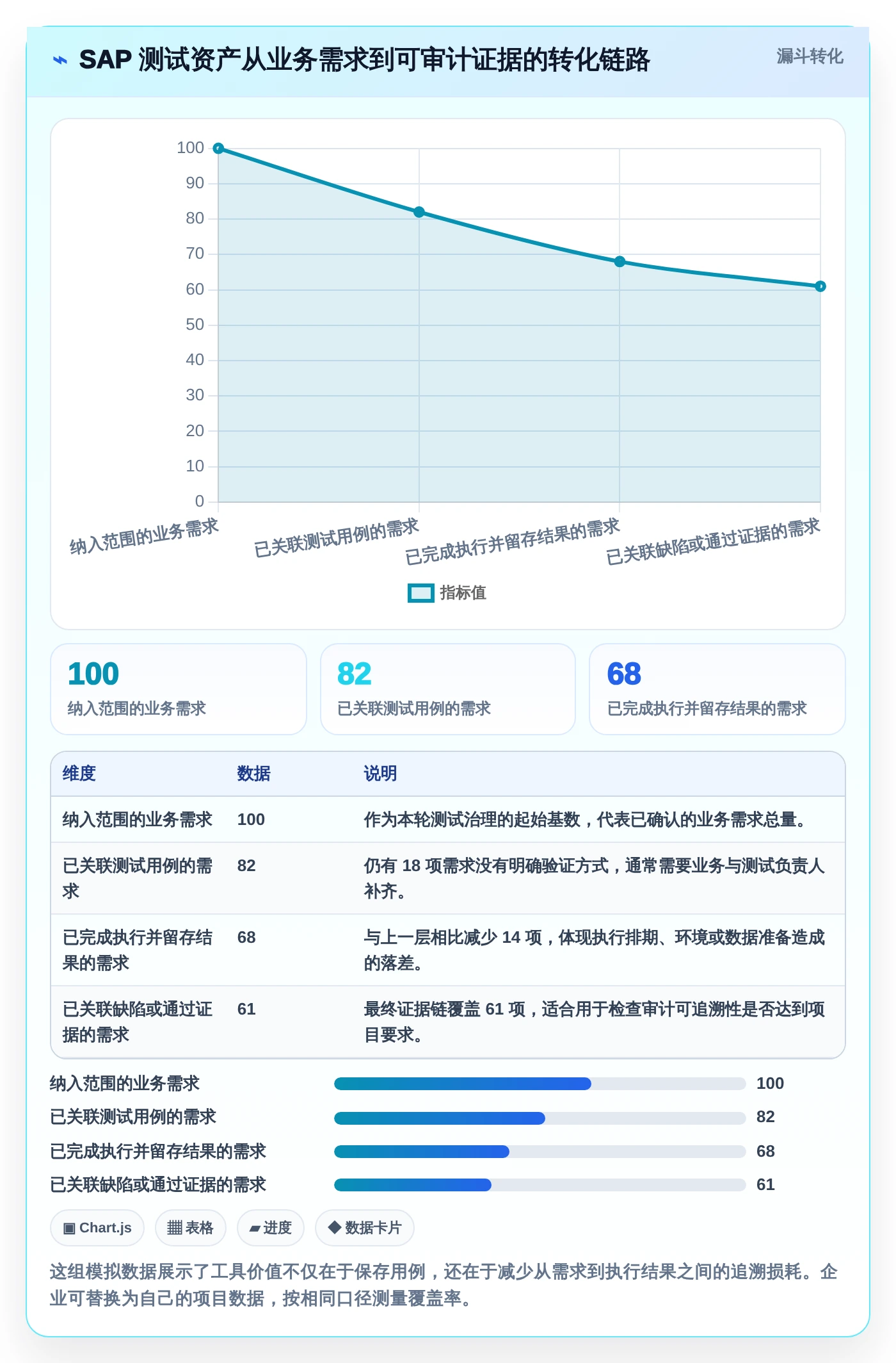 选对SAP测试用例工具很重要！2026年企业必备的7款推荐
