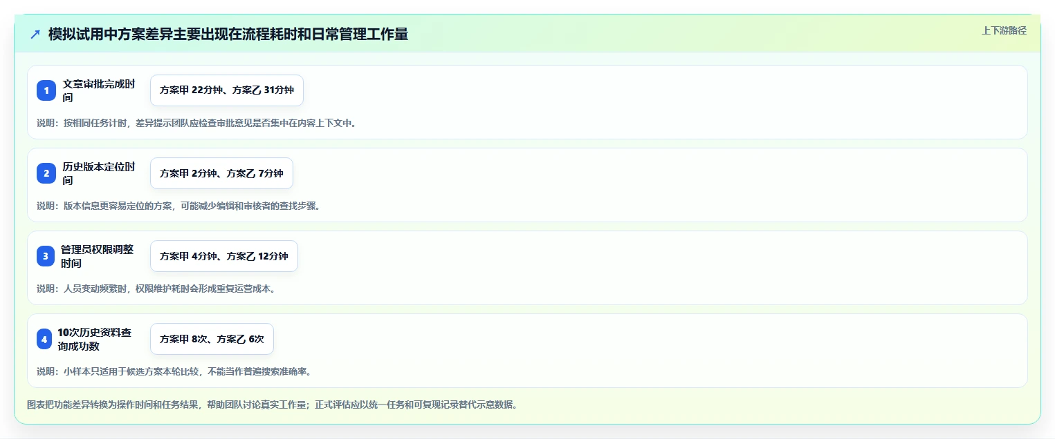 选对工具事半功倍:2026年有那些公司是使用文章管理系统选型指南