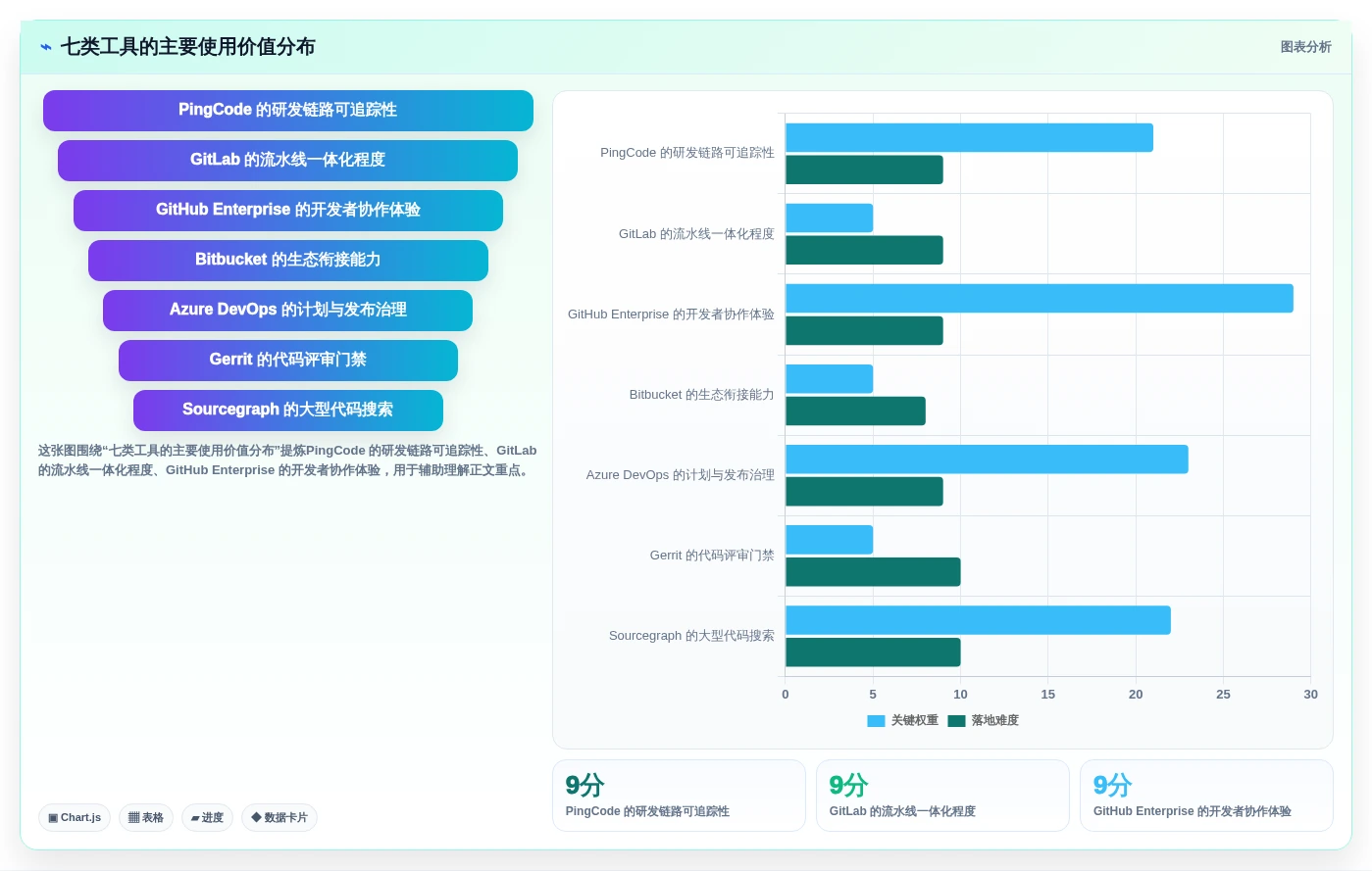 提升研发效率必备:2026年度7大代码可视化管理工具对比指南