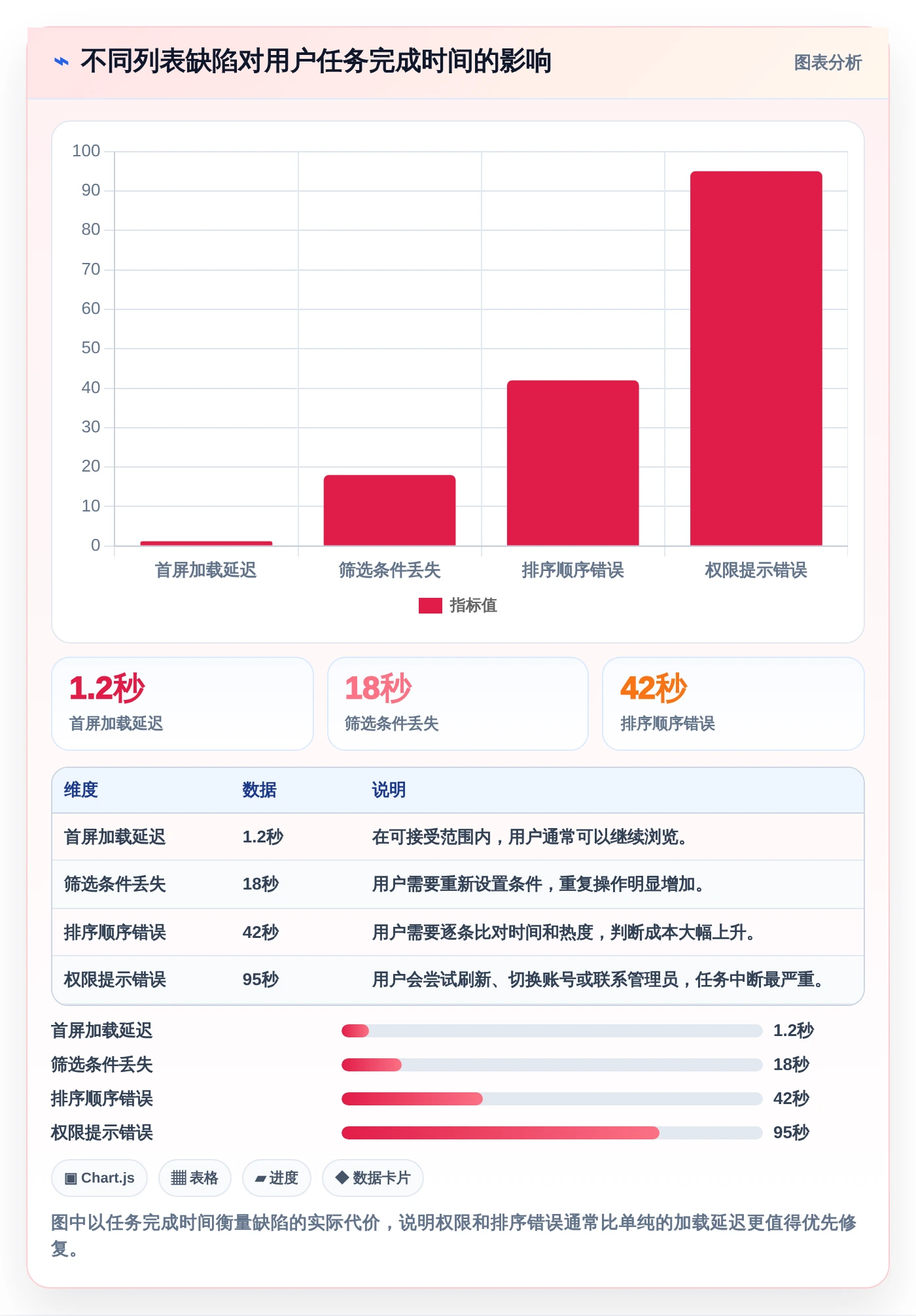 提升效率必看：2026年最值得尝试的7款帖子列表测试用例
