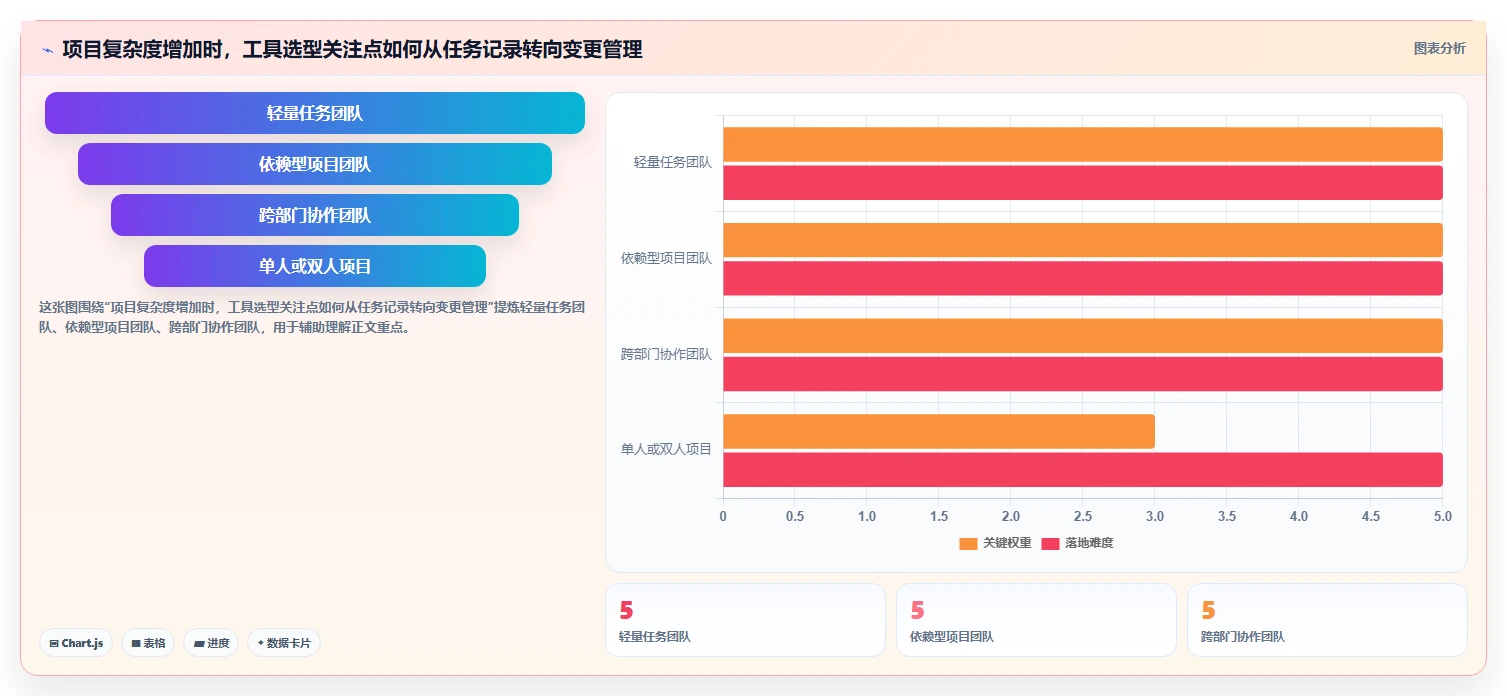 2026 年最佳项目排期工具对比：如何选择适合你的工具？
