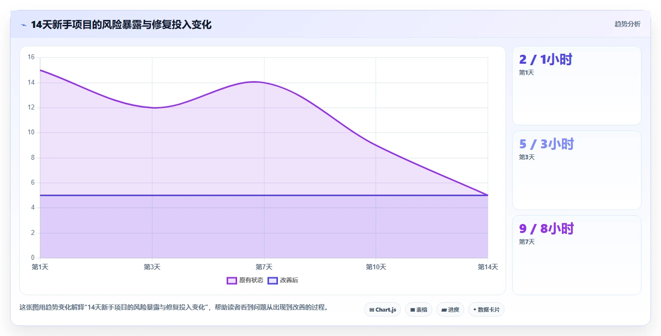 零基础也能快速上手:2026年3款新手友好型傻瓜软件开发工具推荐