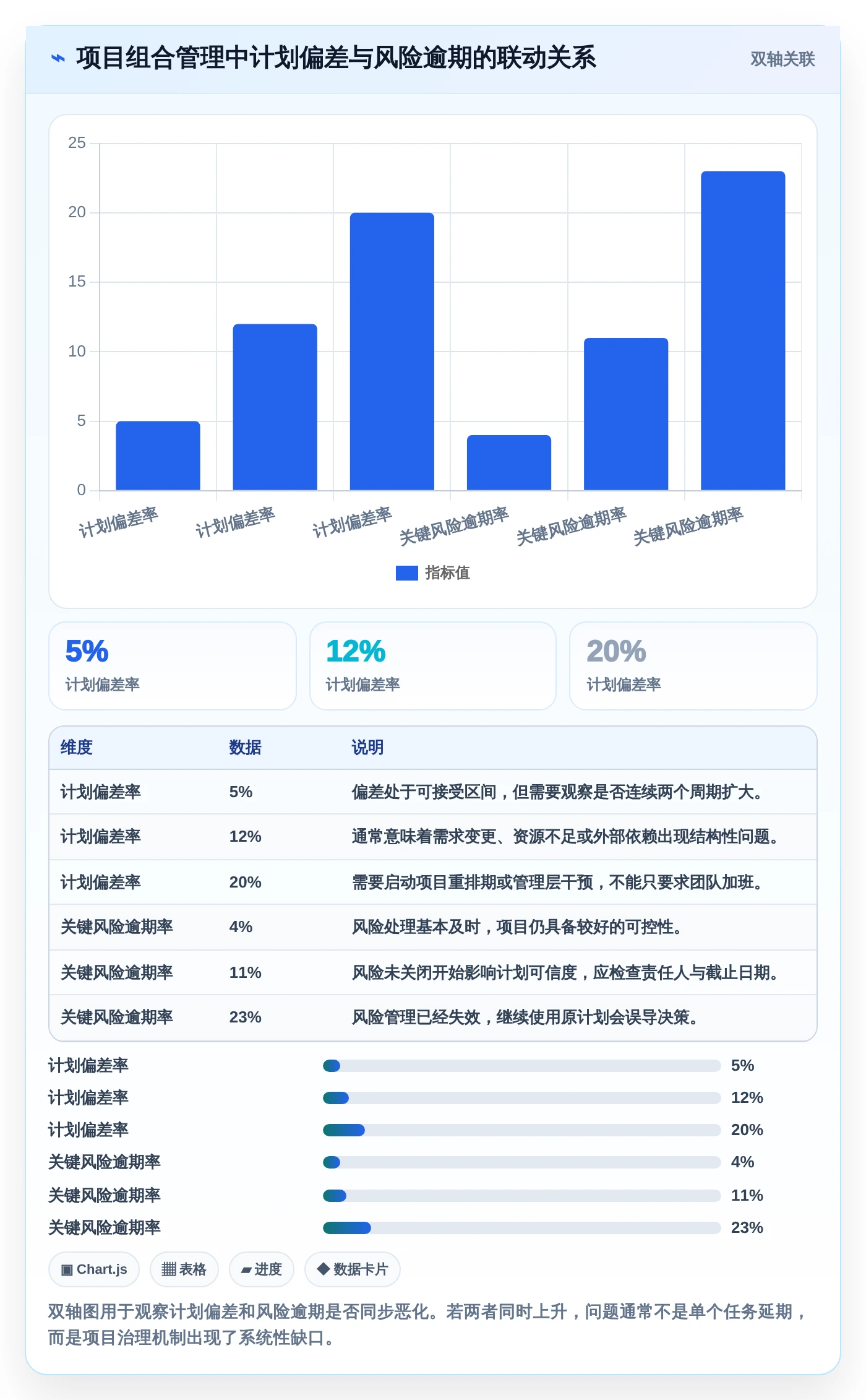 选对工具事半功倍：2026年永道项目管理软件选型指南
