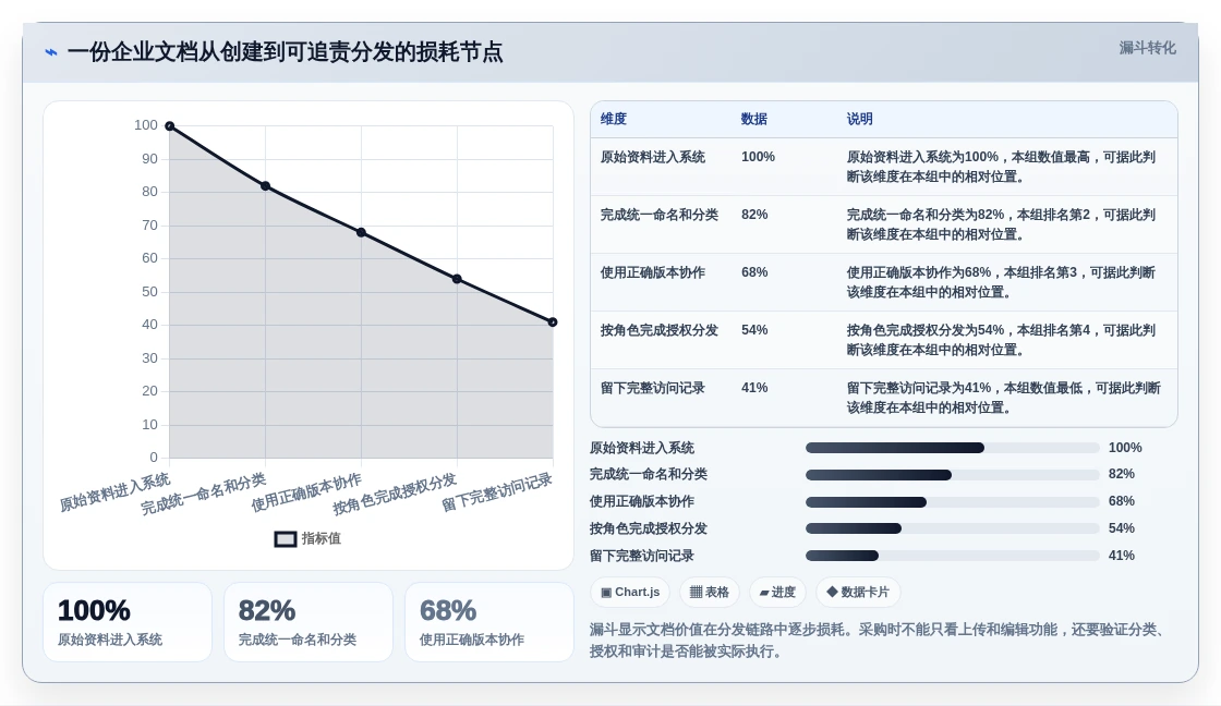 企业协作新趋势:2026年最值得投资的5款文档分发系统