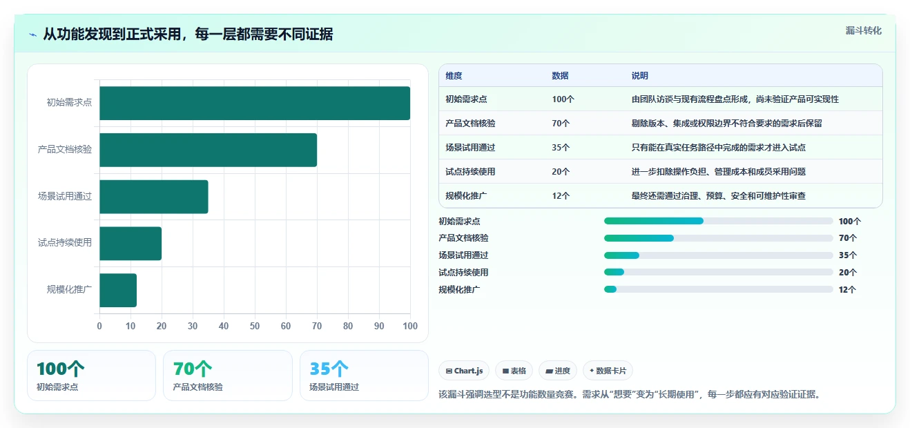 项目管理新趋势:2026年最受欢迎的8款安排工作计划的软件盘点