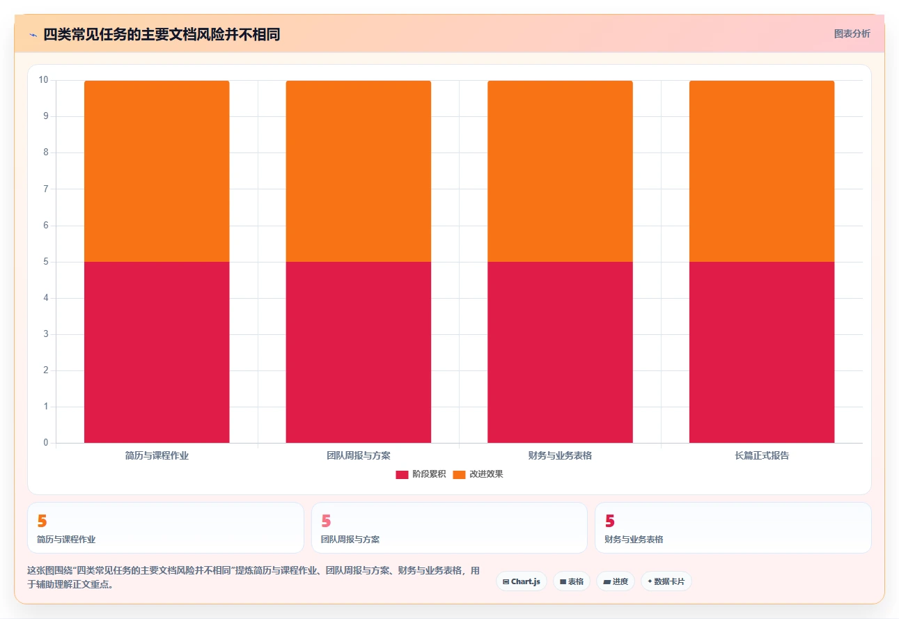 从新手到高手：2026年win10文档工具选购指南