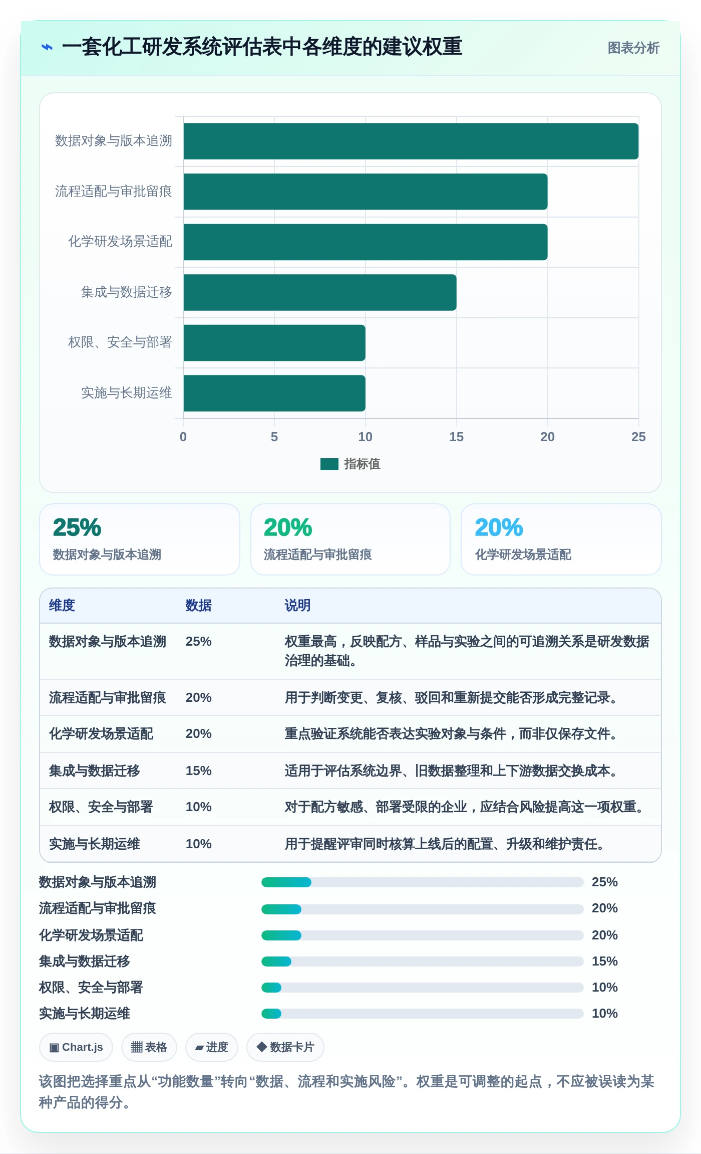 2026年化工企业研发管理系统大盘点:6款提升效率的顶级工具