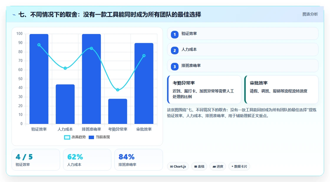 七、不同情况下的取舍:没有一款工具能同时成为所有团队的最佳选择