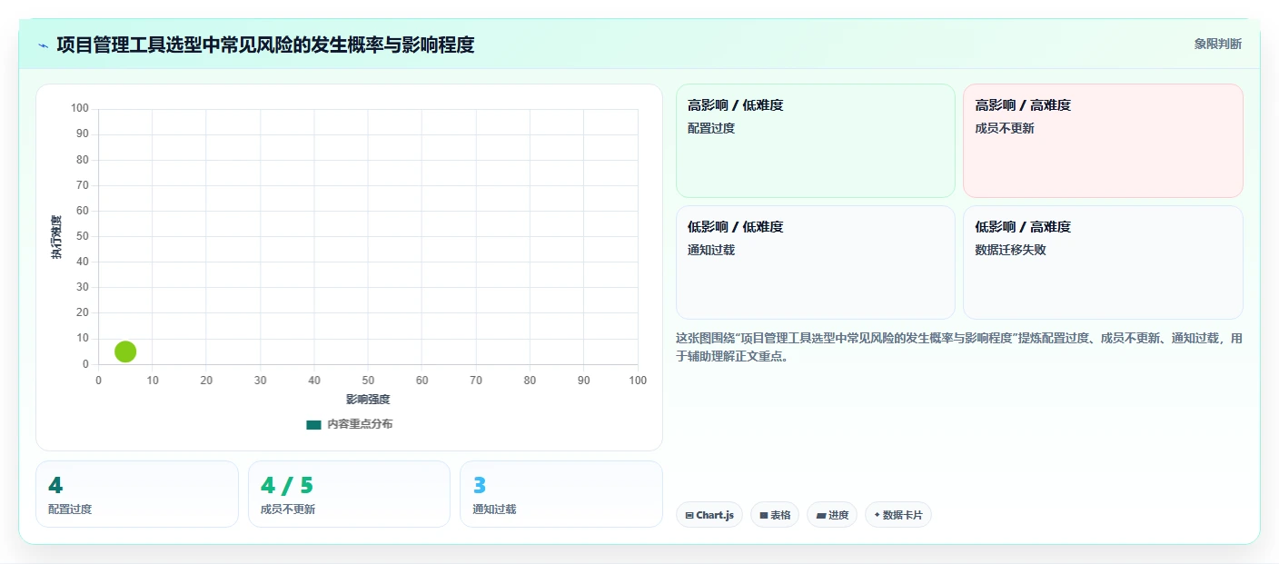2026性价比高的项目管理工具选哪个:五款主流产品测评与选型指南