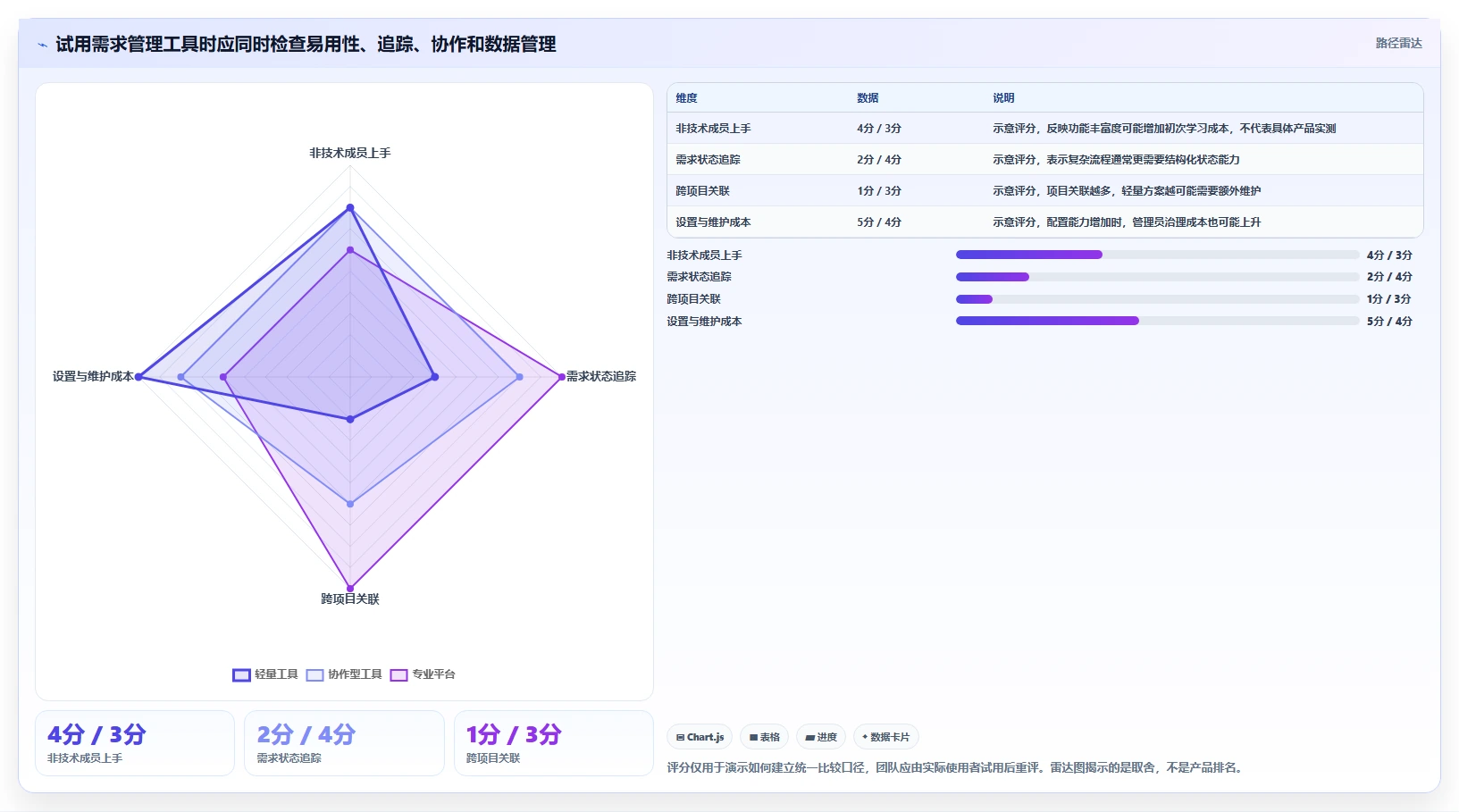 不懂代码如何做需求管理?2026年易上手的需求管理工具推荐与选型指南