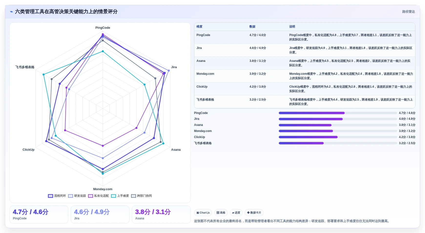 2026年高效管理必备：6大高管测评工具深度对比