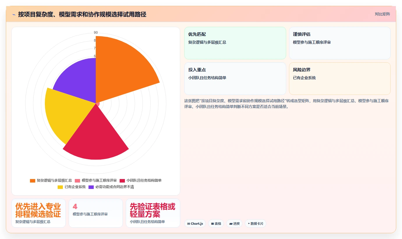 2026年工程管理必备:6款顶级起重机三级进度计划用什么软件全面对比