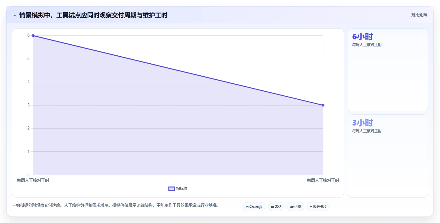 效率提升必备:2026年最受欢迎的5大敏捷开发工具深度分析