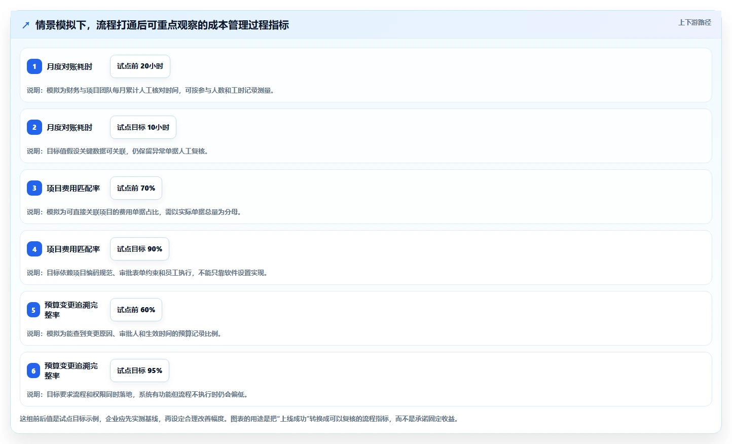 2026年项目成本管理工具大盘点:6款最受欢迎的选择