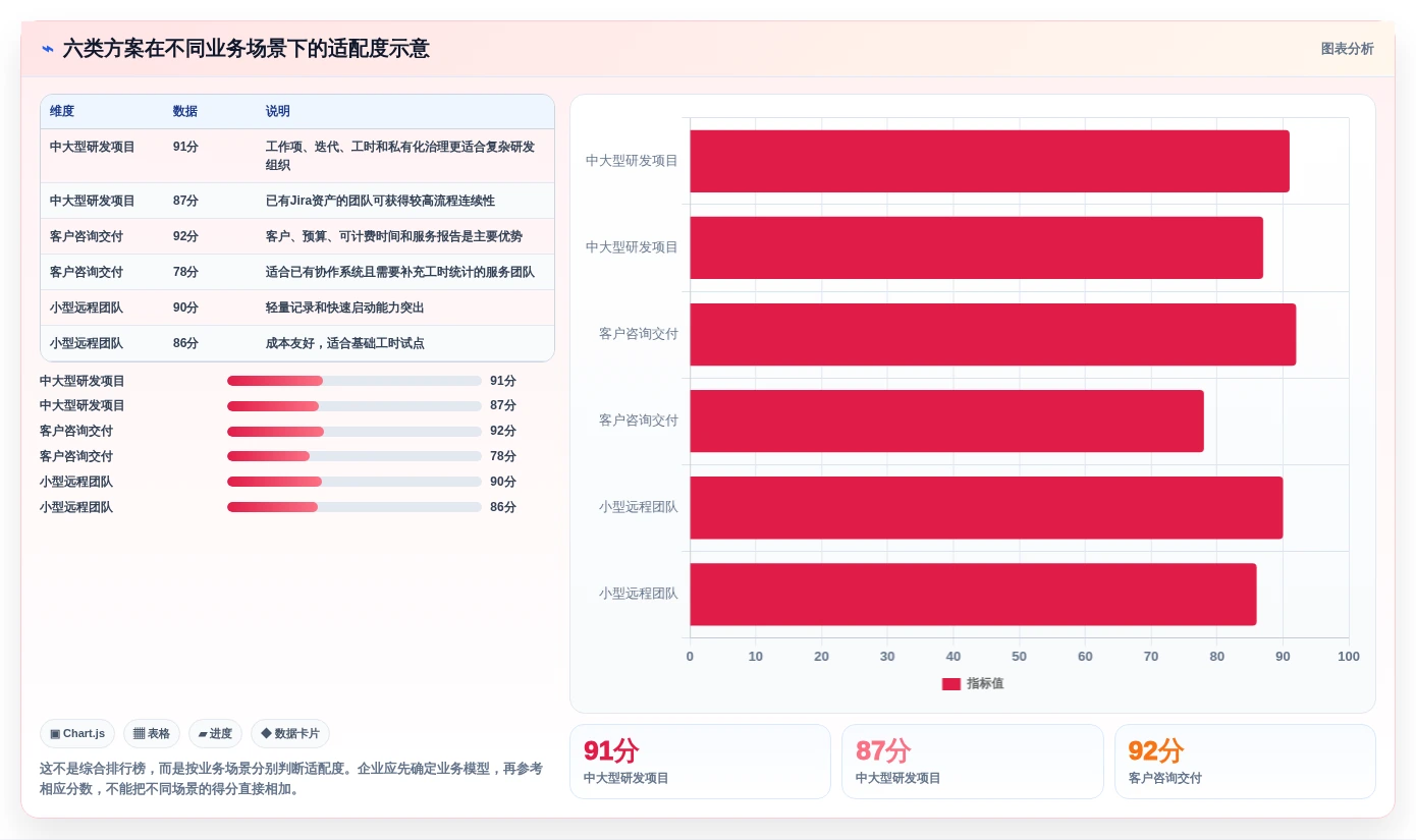 2026年效率革命:6款顶级工时核算软件全面对比
