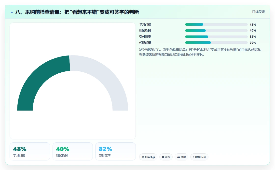 八、采购前检查清单:把“看起来不错”变成可签字的判断