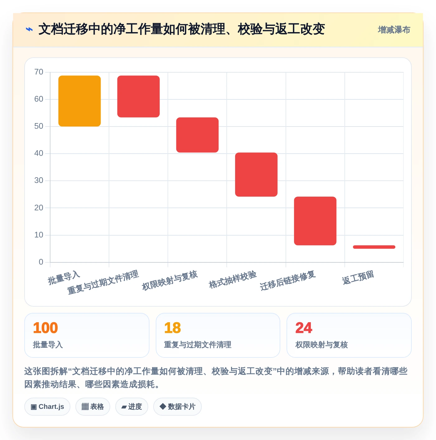远程协作新趋势：2026年值得关注的5款在线共享文档平台