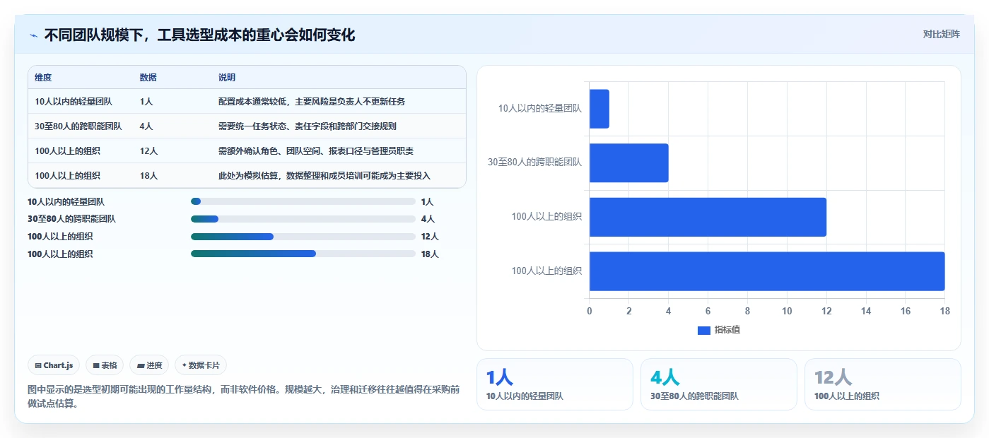 提升团队协作：2026年5个不可错过的项目管理有哪些管理工具推荐