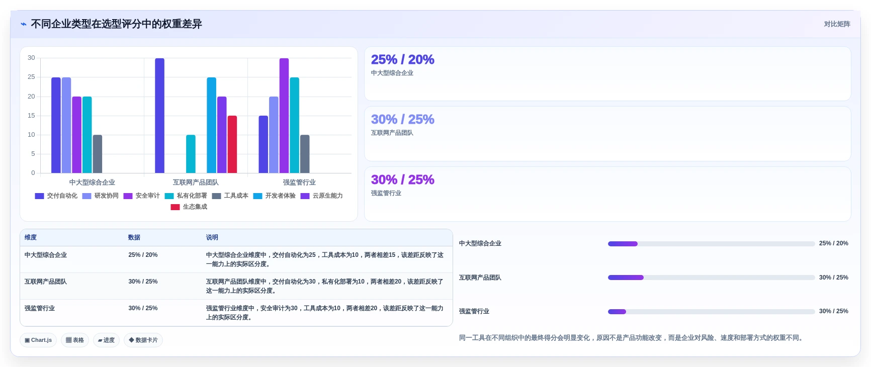 DevOps开发平台选型指南：2026年7款热门工具深度对比