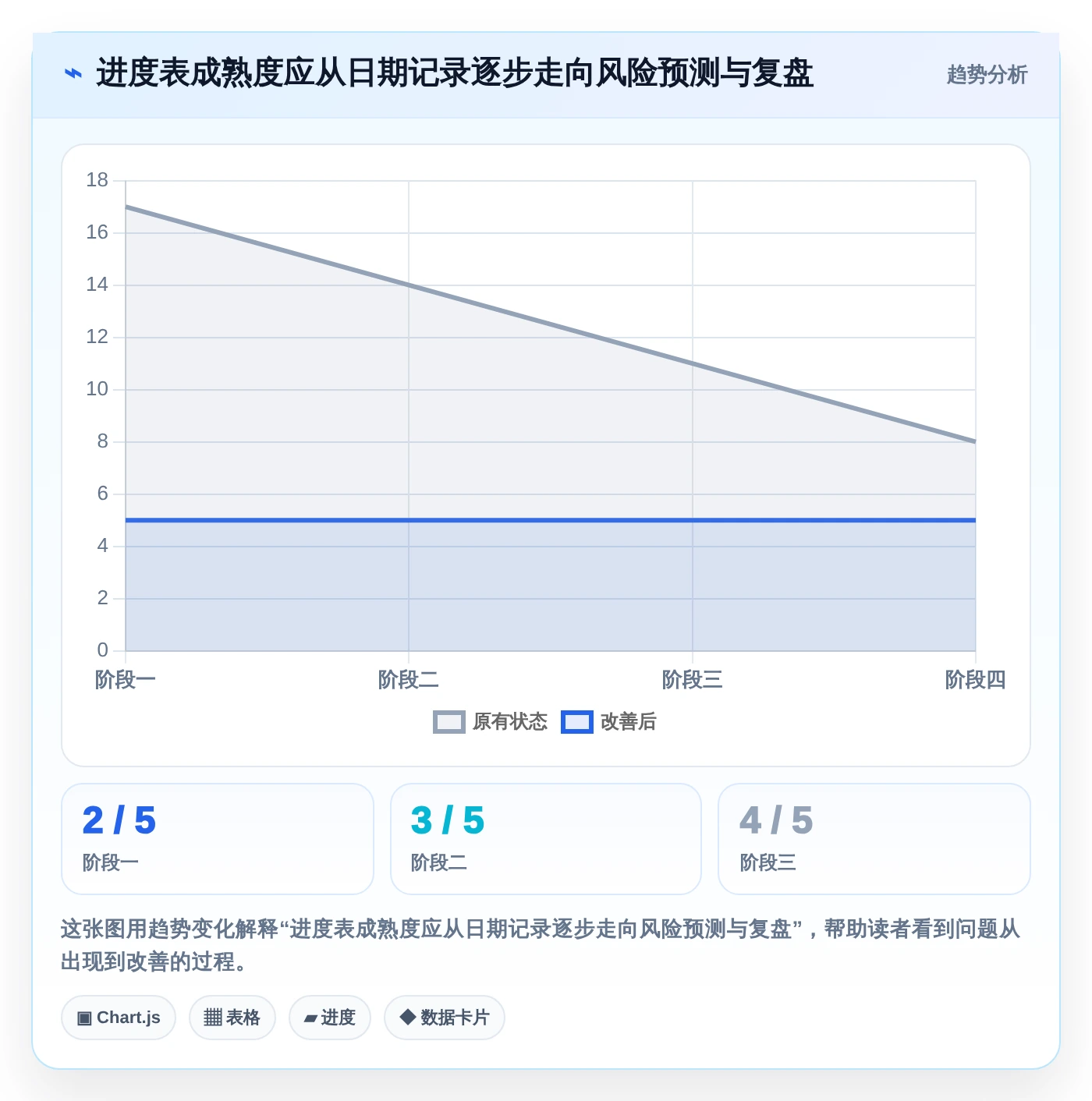 提升效率！5大外包项目进度表格选型指南