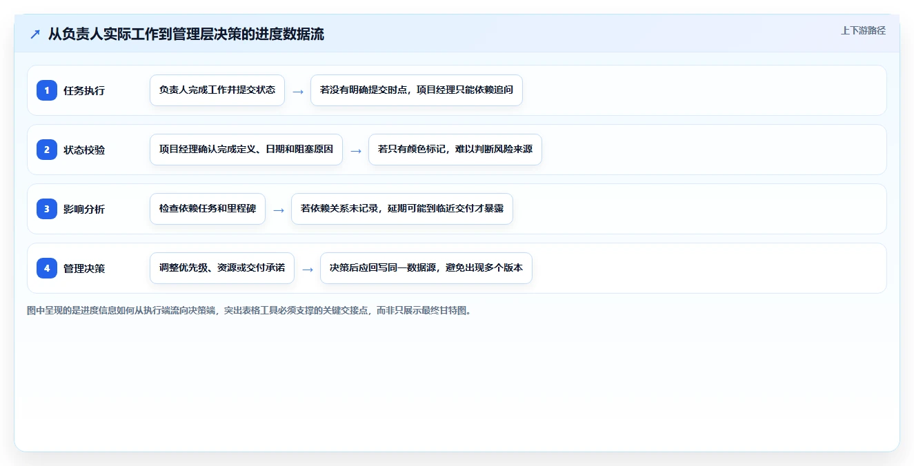 提升效率神器：2026年度7大项目进度excel表工具对比指南